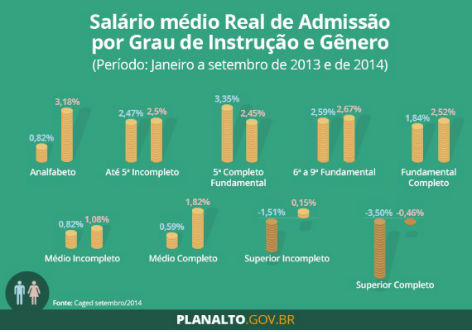 salario_mulheres_recupera_defasagem69447